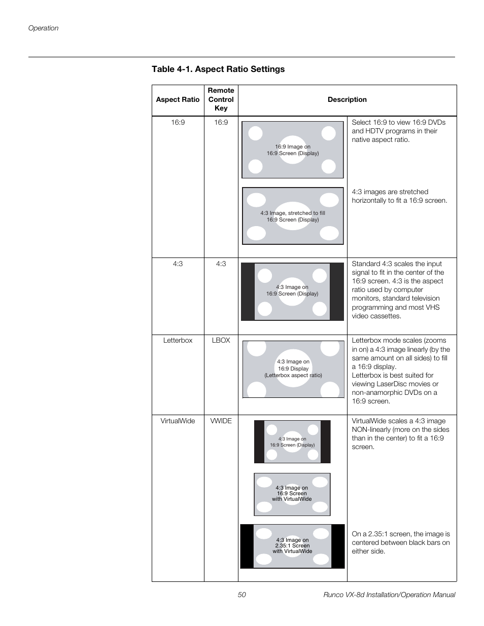 Table 4-1 . aspect ratio settings, Table 4-1, Pre l iminar y | Runco VIDEOXTREME VX-8D User Manual | Page 66 / 108