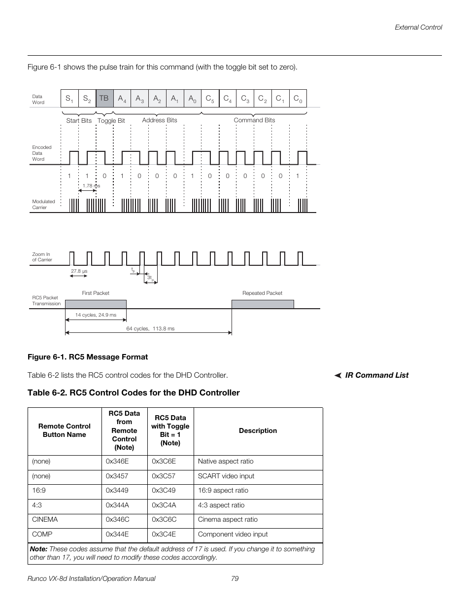 Figure 6-1 . rc5 message format, Ir command list, 1. rc5 message format | Pre l iminar y | Runco VIDEOXTREME VX-8D User Manual | Page 95 / 108