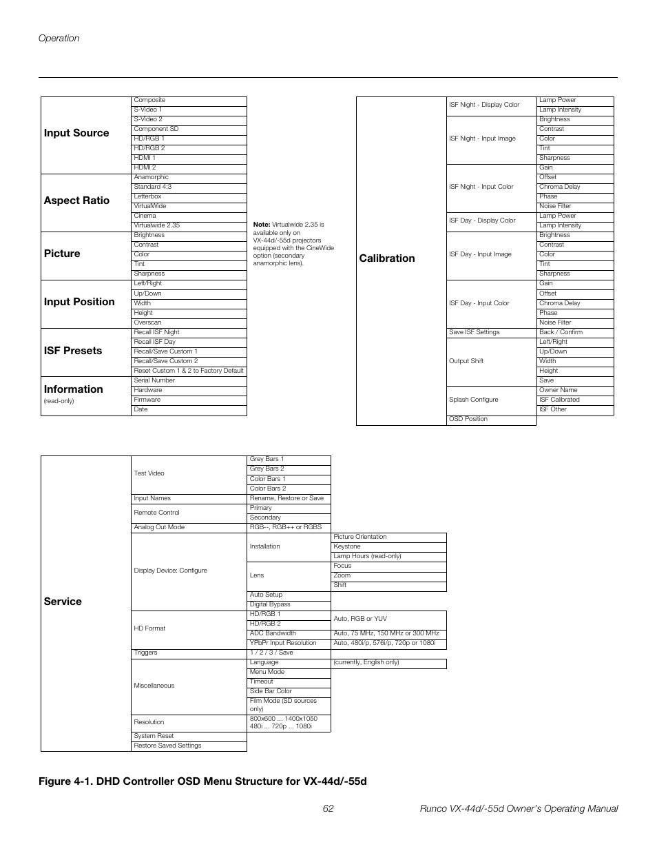 Pre l iminar y | Runco 1080p User Manual | Page 74 / 114