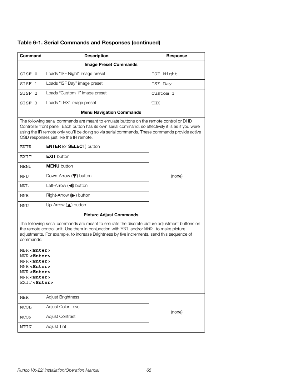 Pre l iminar y | Runco VIDEO XTREME VX-22I User Manual | Page 79 / 88