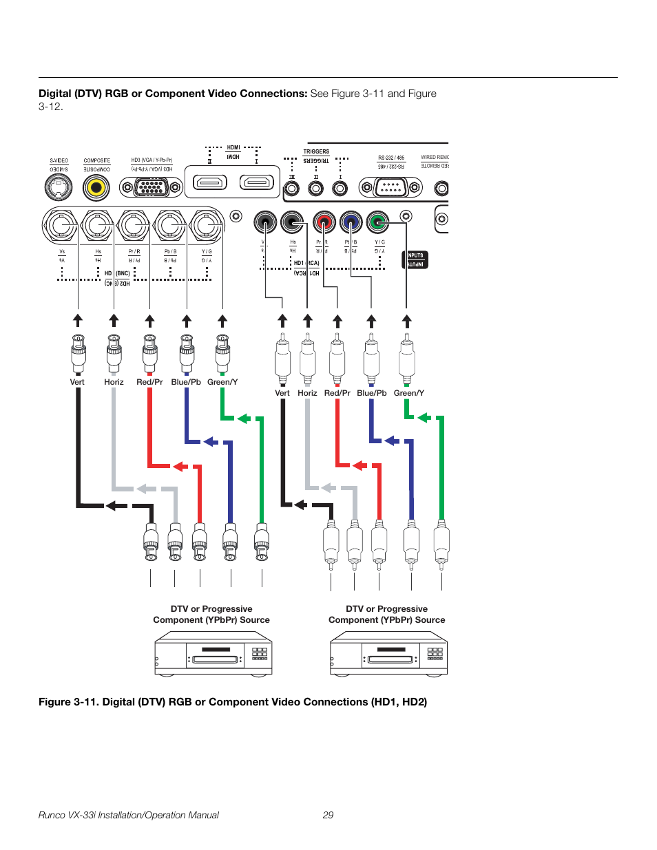 Digital (dtv) rgb or component video connections, Pre l iminar y | Runco VIDEO XTREME VX-33I User Manual | Page 45 / 92