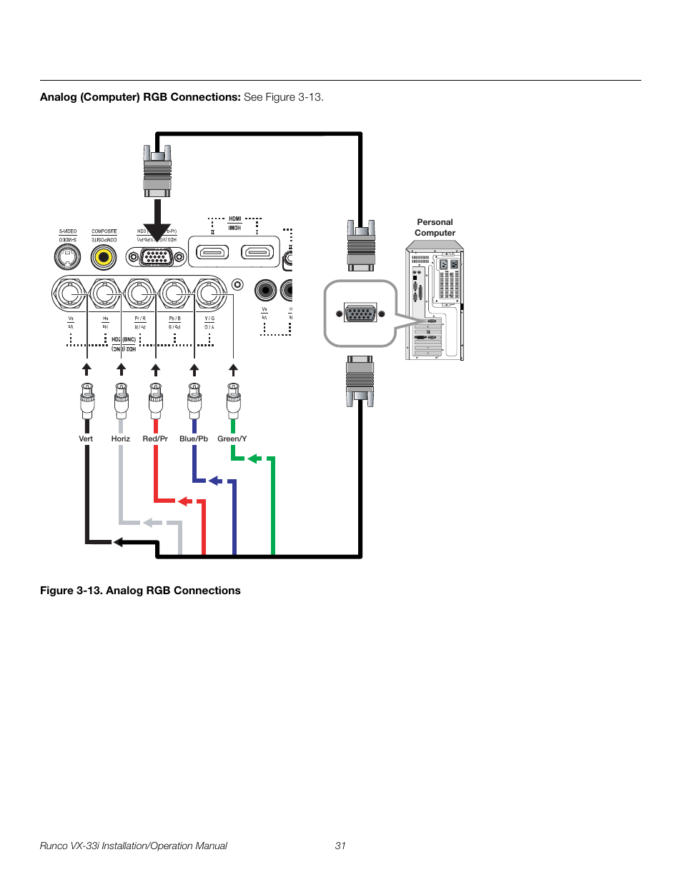 Analog (computer) rgb connections, Figure 3-13 . analog rgb connections, 13. analog rgb connections | Pre l iminar y | Runco VIDEO XTREME VX-33I User Manual | Page 47 / 92