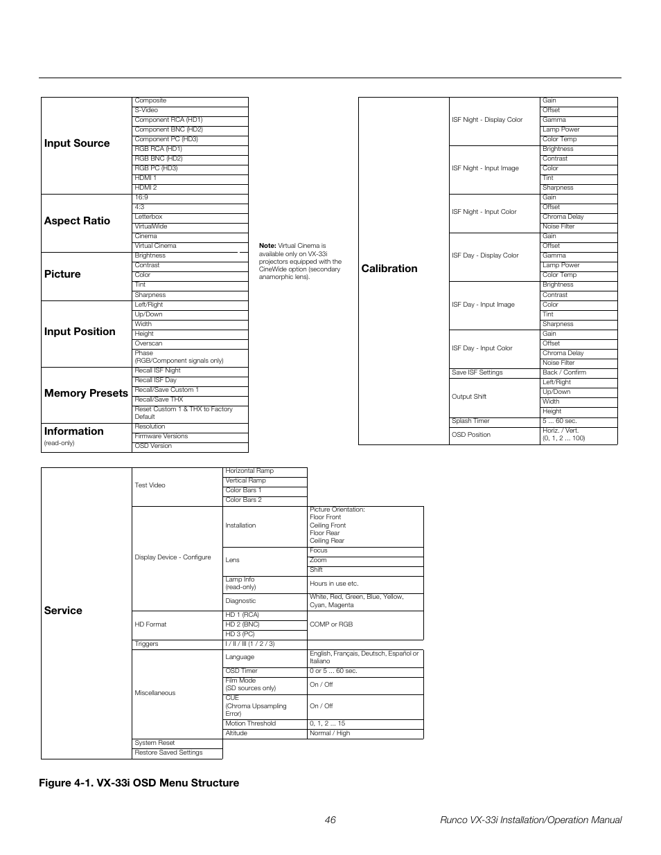 Figure 4-1 . vx-33i osd menu structure, 1. vx-33i osd menu structure, Pre l iminar y | Figure 4-1. vx-33i osd menu structure service, Input source, Aspect ratio, Picture, Input position, Information, Calibration | Runco VIDEO XTREME VX-33I User Manual | Page 62 / 92