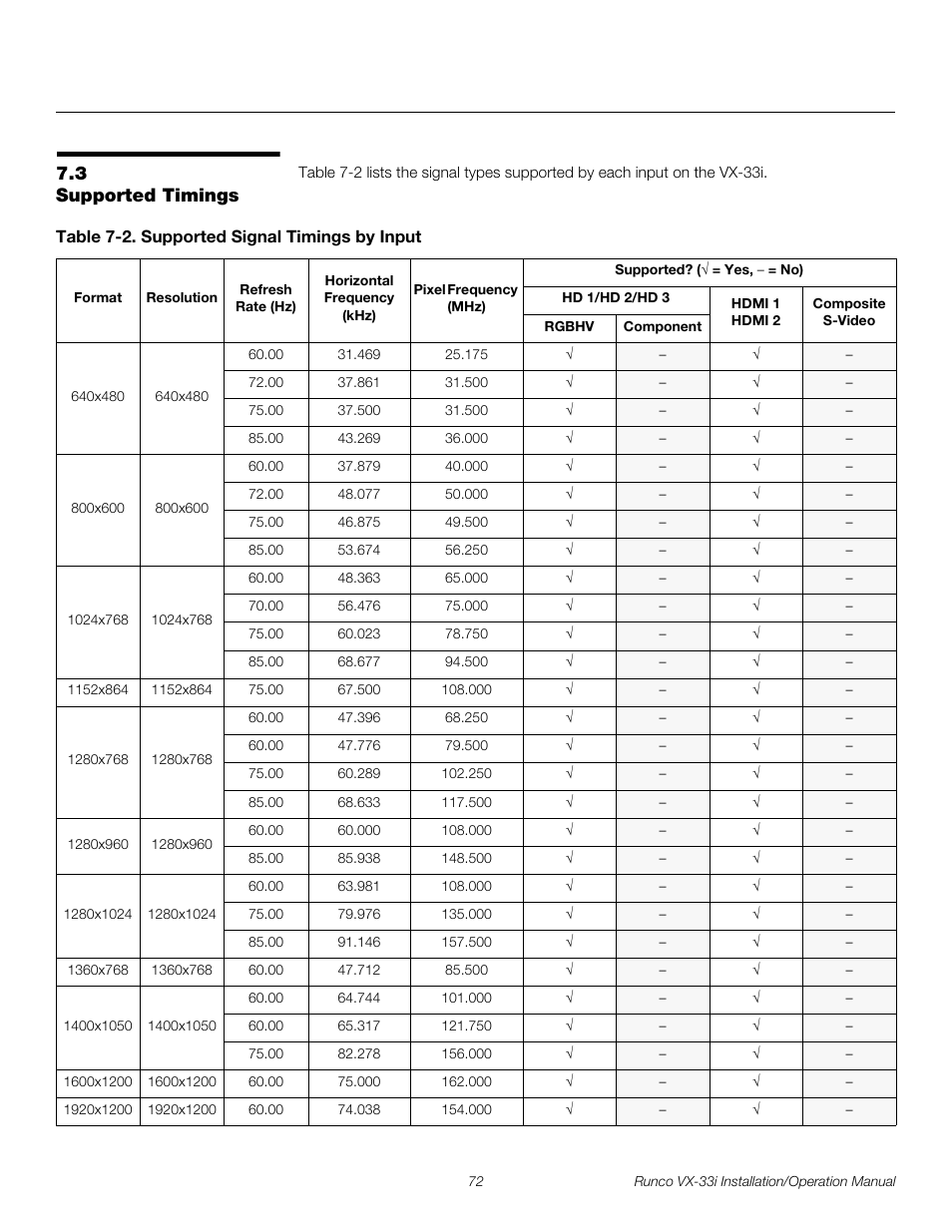 3 supported timings, Table 7-2 . supported signal timings by input, Supported timings | Pre l iminar y | Runco VIDEO XTREME VX-33I User Manual | Page 88 / 92