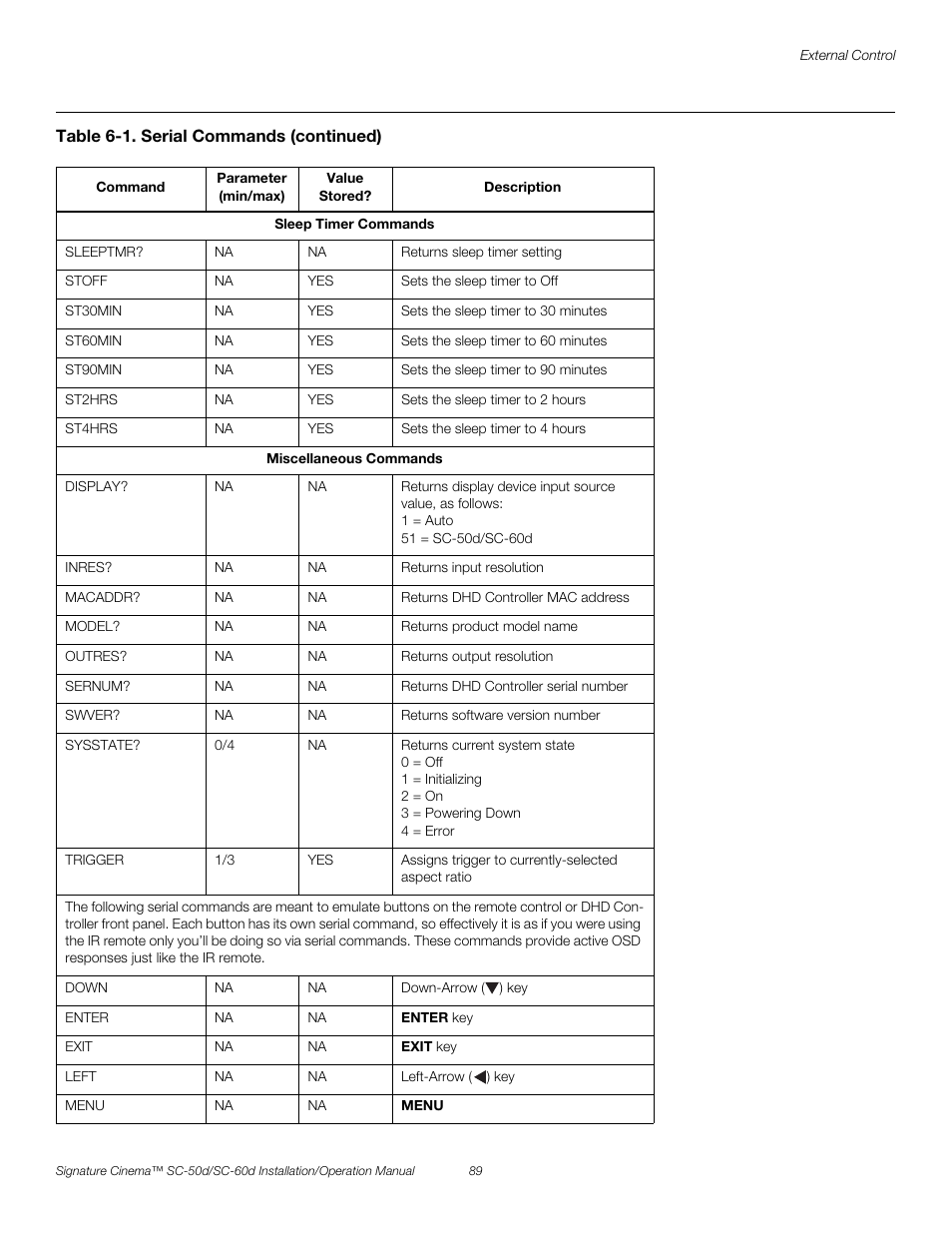 Pre l iminar y | Runco SIGNATURE CINEMA SC-50D User Manual | Page 105 / 124
