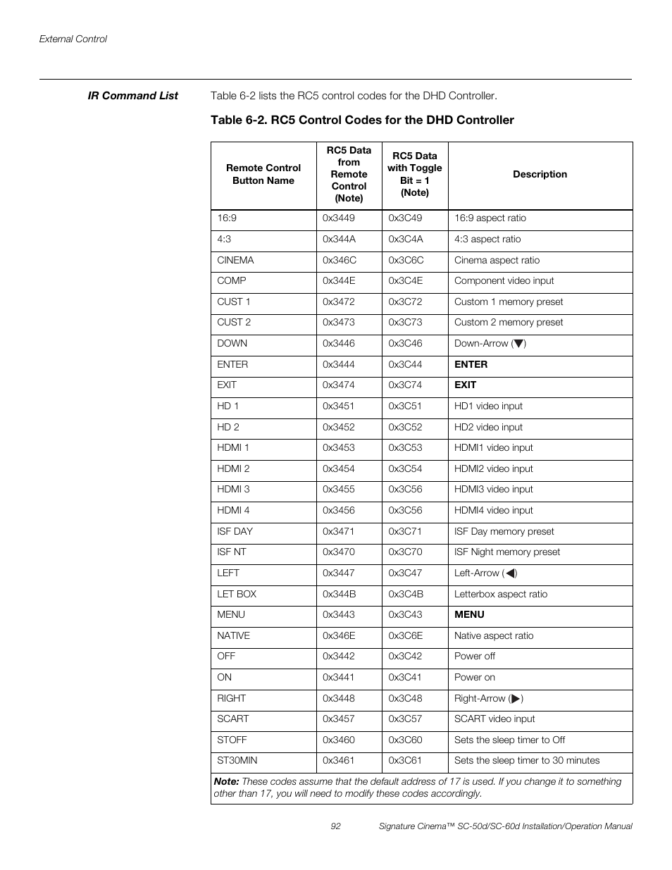 Ir command list, Pre l iminar y | Runco SIGNATURE CINEMA SC-50D User Manual | Page 108 / 124