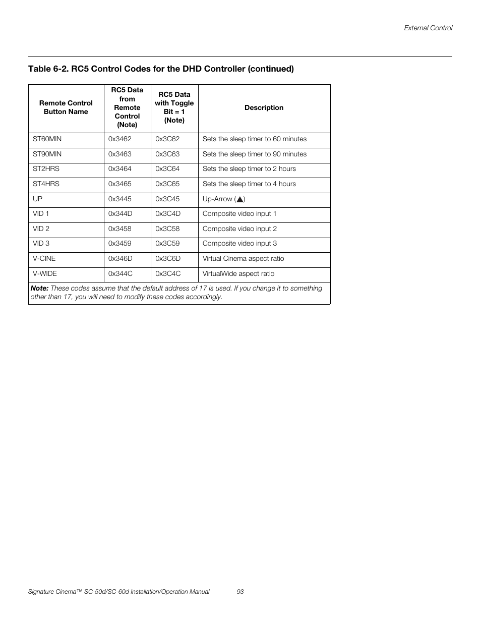 Pre l iminar y | Runco SIGNATURE CINEMA SC-50D User Manual | Page 109 / 124