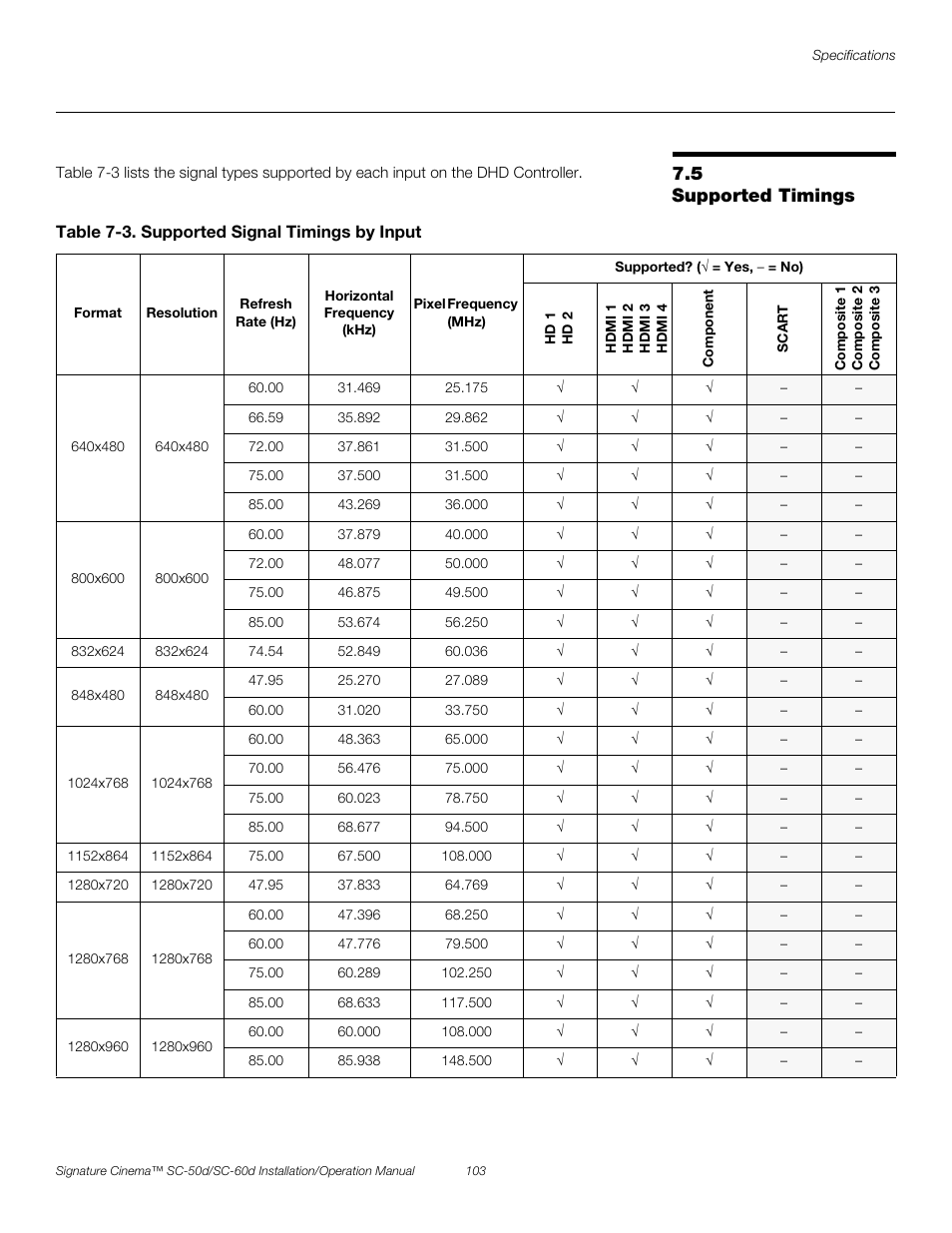 5 supported timings, Table 7-3 . supported signal timings by input, Supported timings | Pre l iminar y | Runco SIGNATURE CINEMA SC-50D User Manual | Page 119 / 124