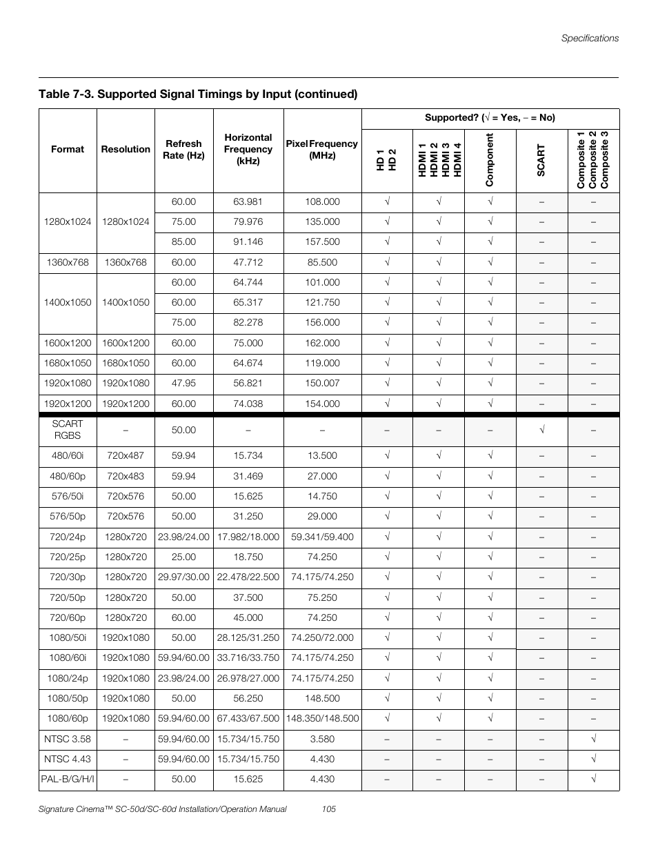 Pre l iminar y | Runco SIGNATURE CINEMA SC-50D User Manual | Page 121 / 124