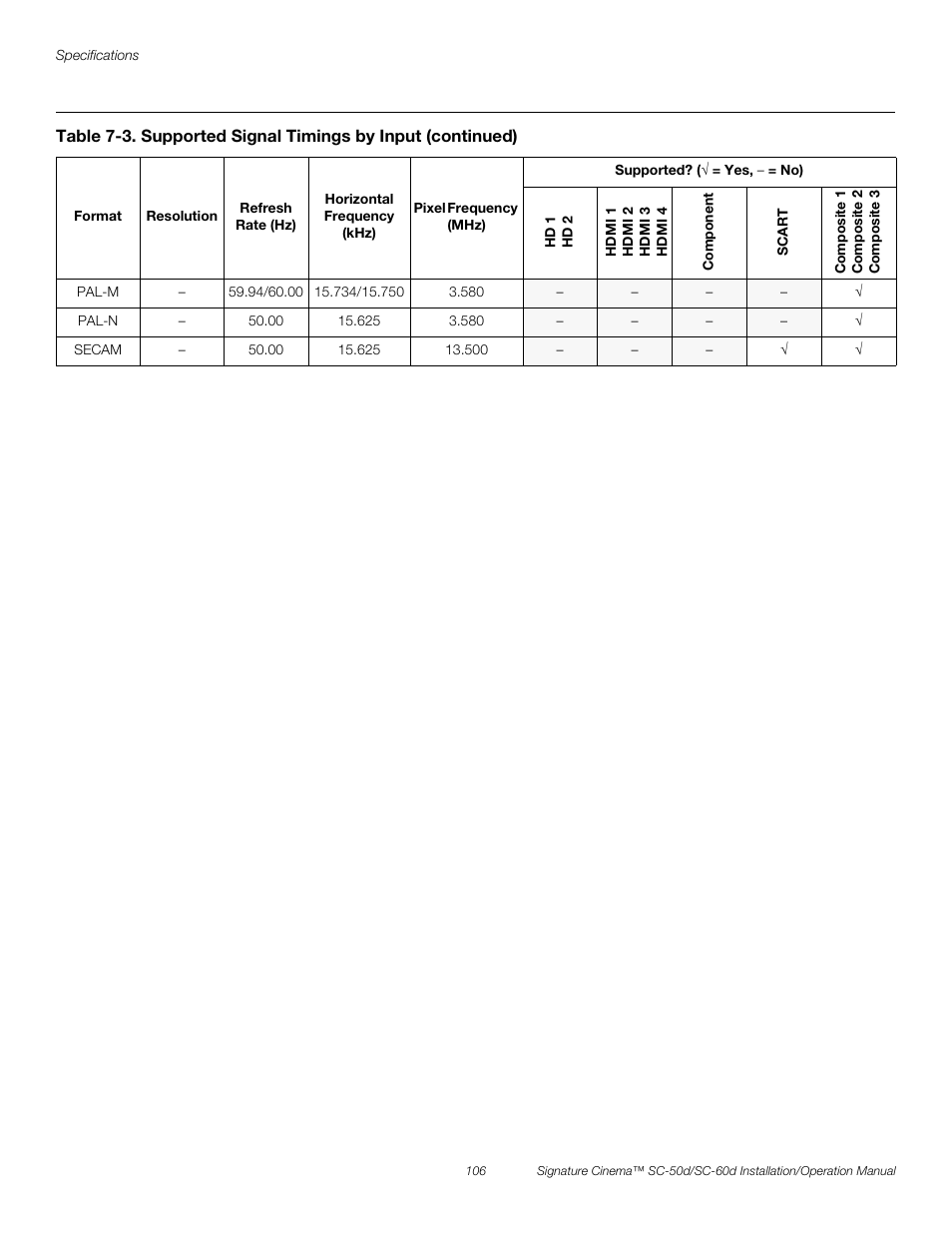 Preli m inary | Runco SIGNATURE CINEMA SC-50D User Manual | Page 122 / 124