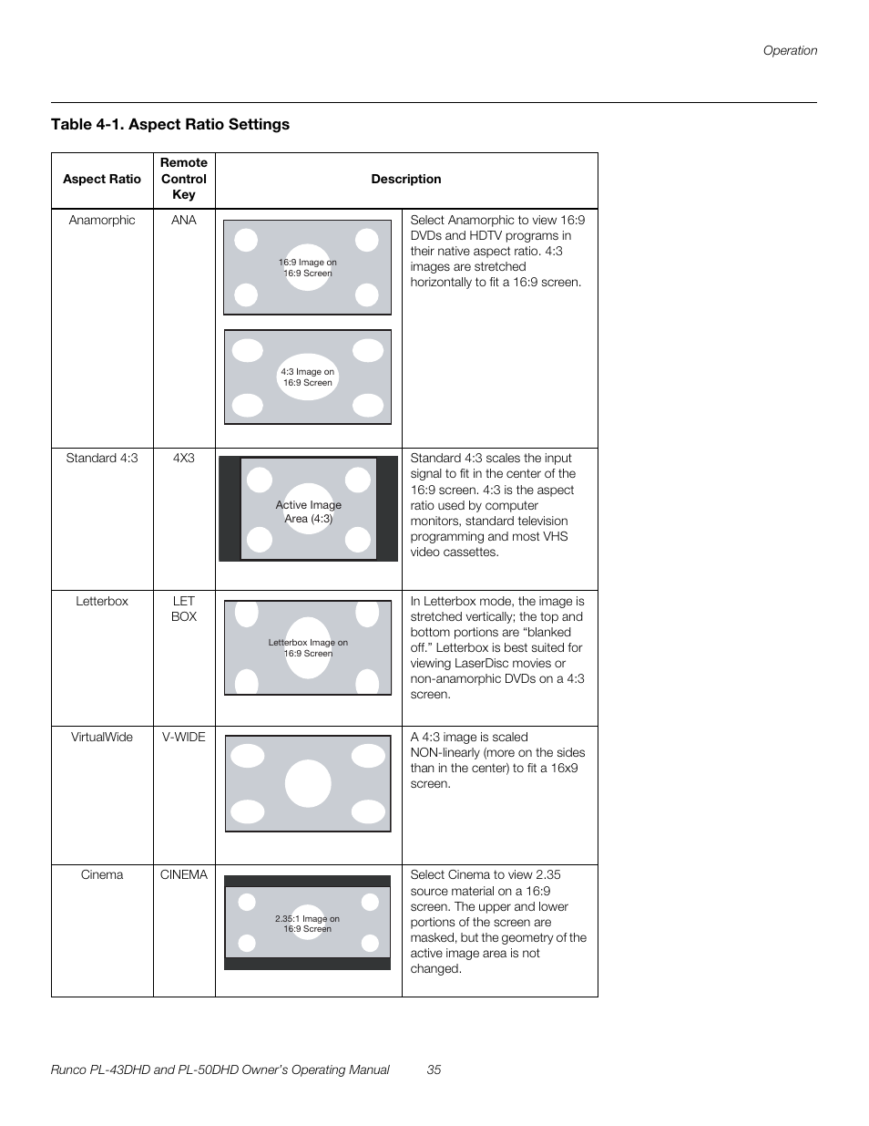 Table 4-1 . aspect ratio settings, Table 4-1, Pre l iminar y | Runco PL-50DHD User Manual | Page 45 / 76