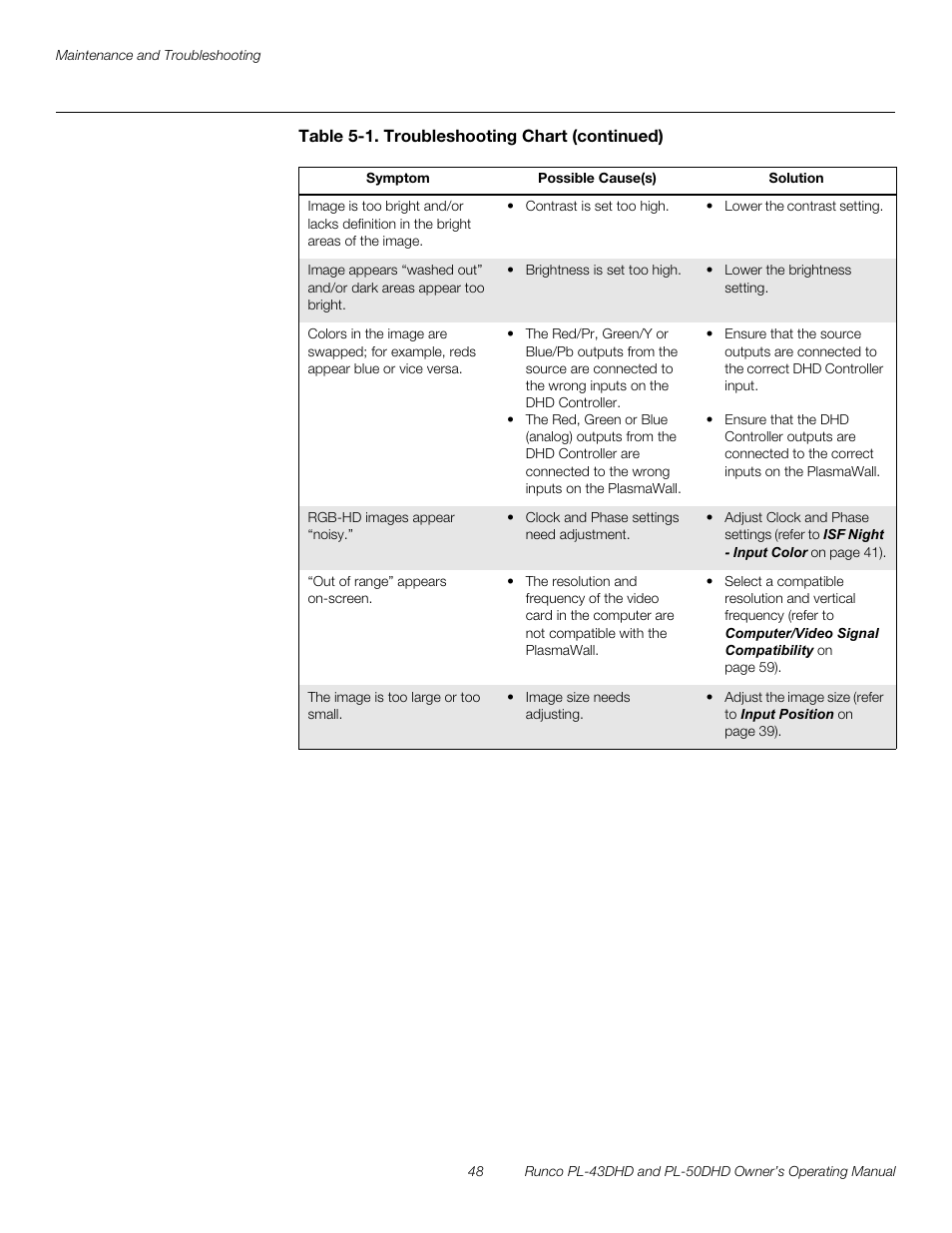 Pre l iminar y | Runco PL-50DHD User Manual | Page 58 / 76