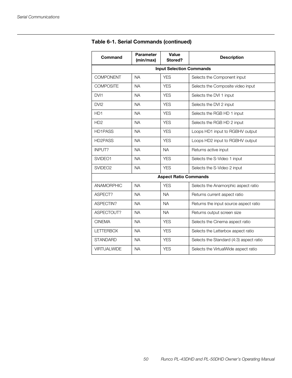 Preli m inary | Runco PL-50DHD User Manual | Page 60 / 76