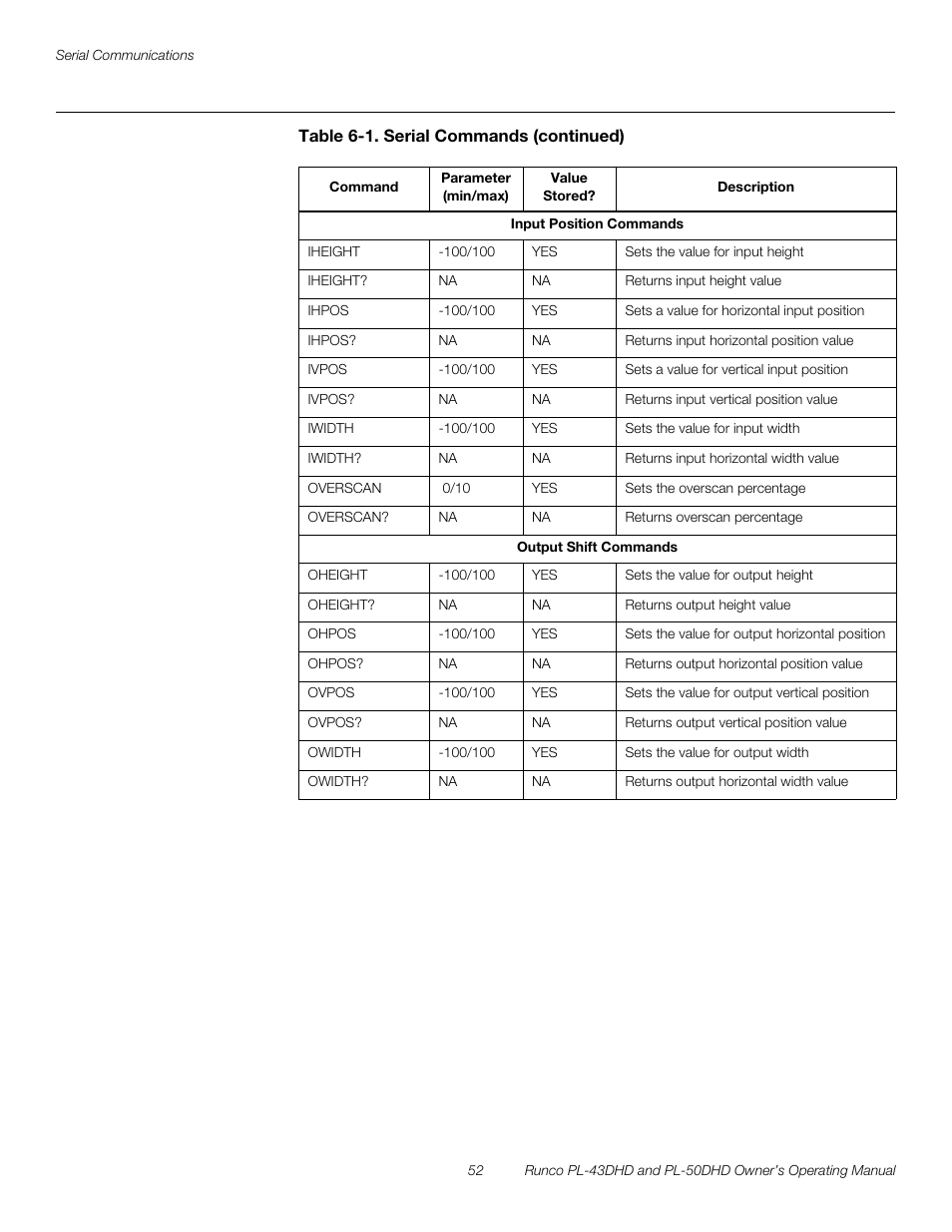 Preli m inary | Runco PL-50DHD User Manual | Page 62 / 76