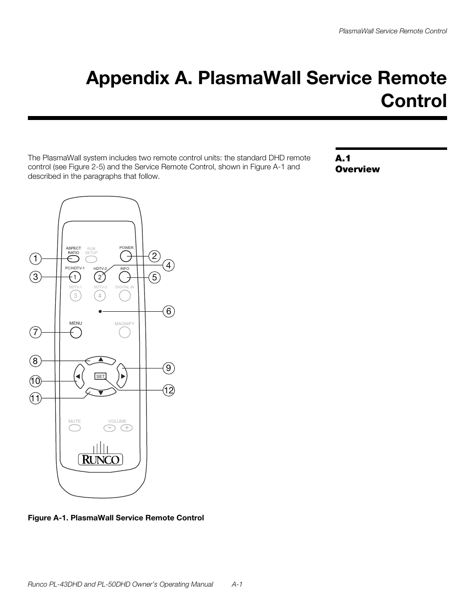 Appendix a. plasmawall service remote control, A.1 overview, Figure a-1 . plasmawall service remote control | Runco PL-50DHD User Manual | Page 71 / 76