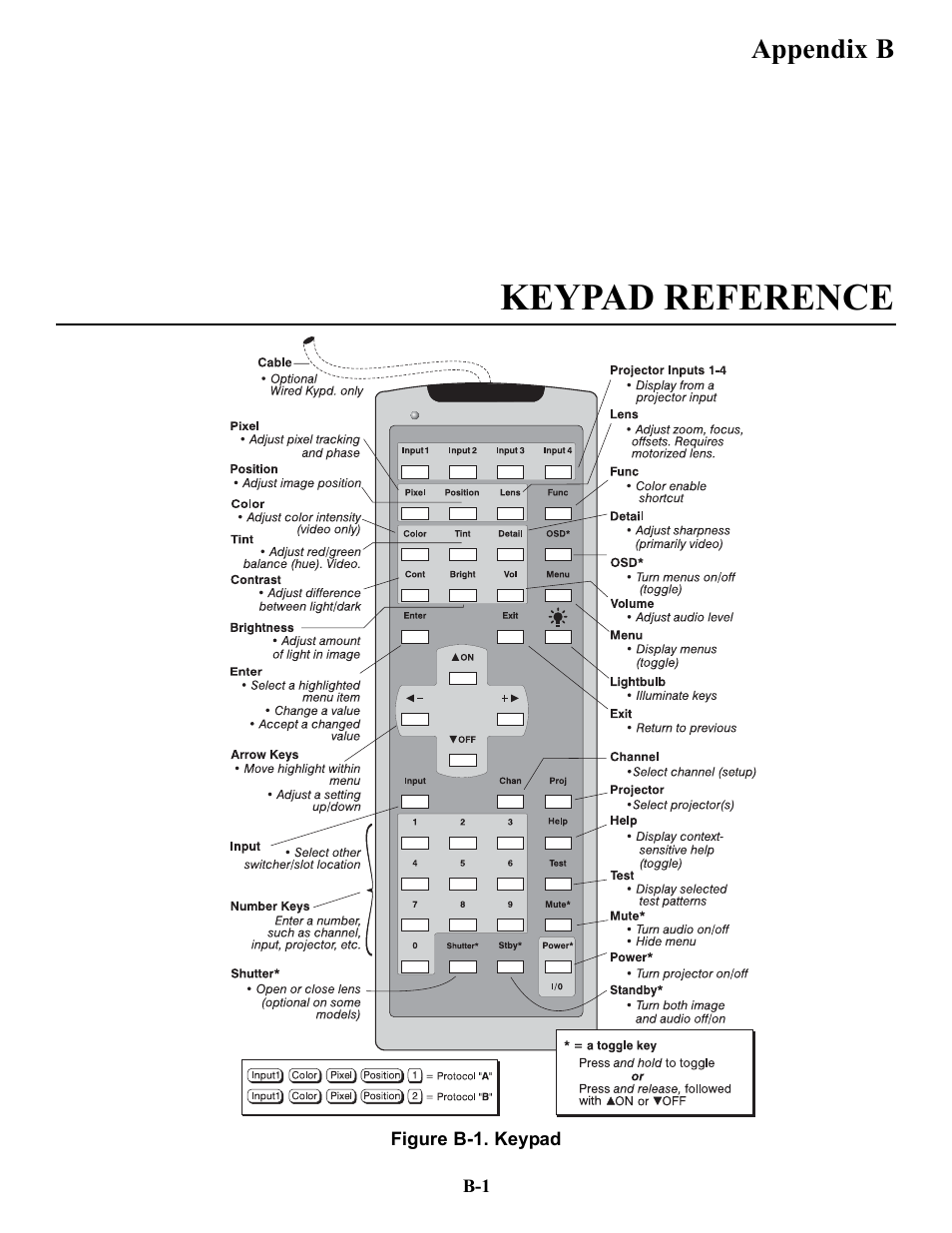 Keypad reference | Runco VX-4c User Manual | Page 106 / 110