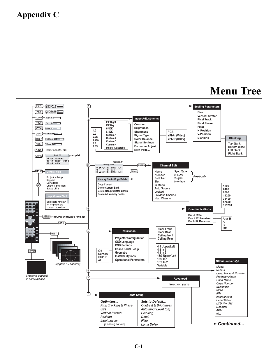 Menu tree, Appendix c | Runco VX-4c User Manual | Page 107 / 110