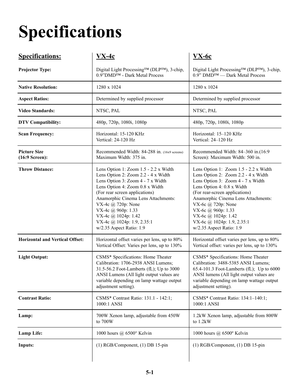 Specifications, Vx-4c, Vx-6c | Runco VX-4c User Manual | Page 76 / 110