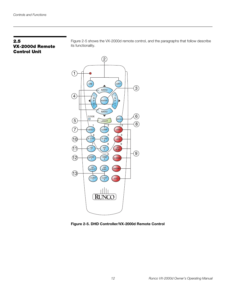 5 vx-2000d remote control unit, Vx-2000d remote control unit, 5. dhd controller/vx-2000d remote control | Pre l iminar y | Runco VX-2000d User Manual | Page 24 / 88