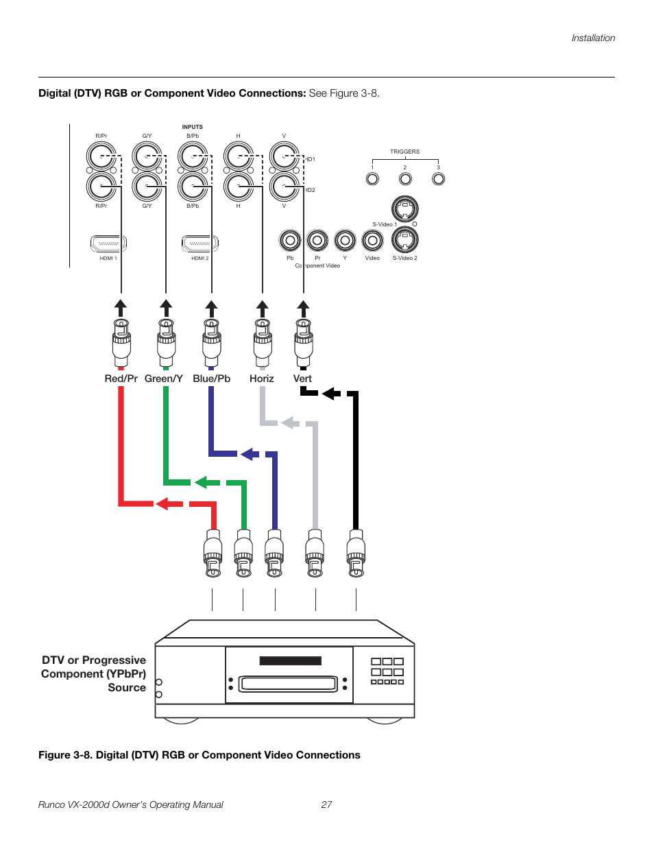 Digital (dtv) rgb or component video connections, Iminar, Pre l iminar y | Runco VX-2000d User Manual | Page 39 / 88