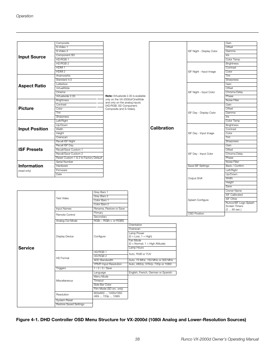 1. dhd controller osd menu structure for vx-2000d, 1080i analog and lower-resolution sources), Pre l iminar y | Runco VX-2000d User Manual | Page 50 / 88