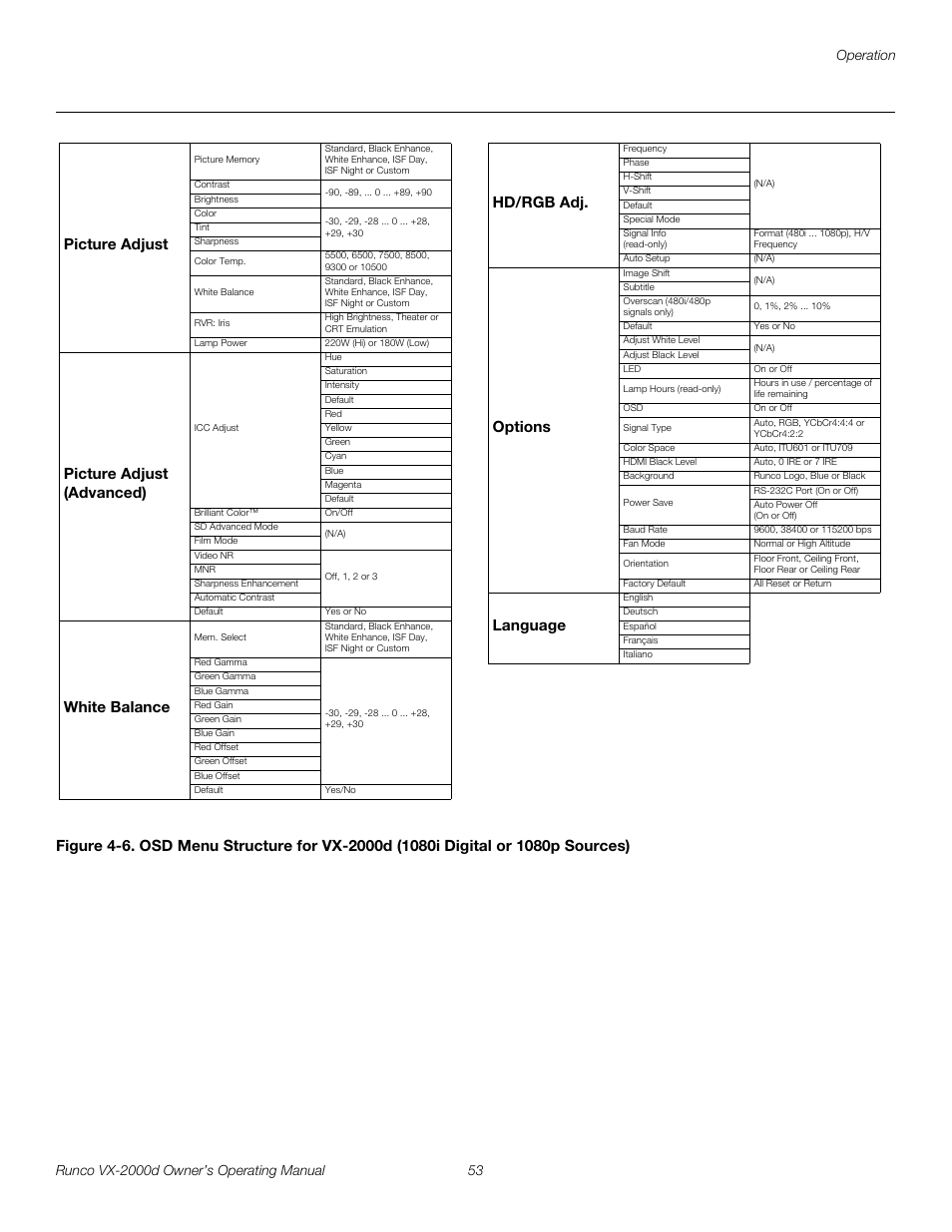 Figure 4-6, Pre l iminar y | Runco VX-2000d User Manual | Page 65 / 88