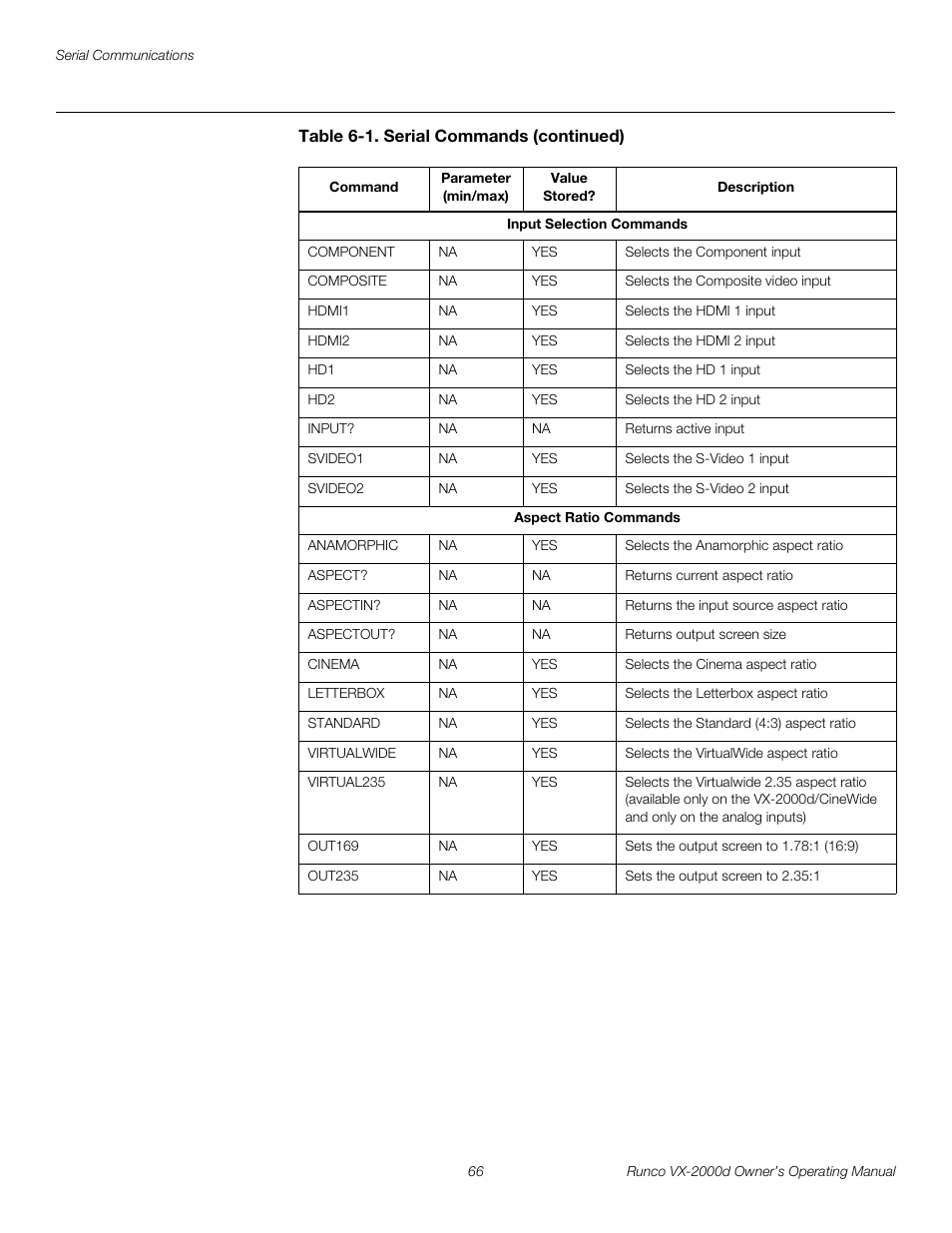 Pre l iminar y | Runco VX-2000d User Manual | Page 78 / 88