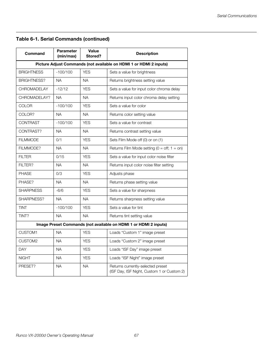 Pre l iminar y | Runco VX-2000d User Manual | Page 79 / 88