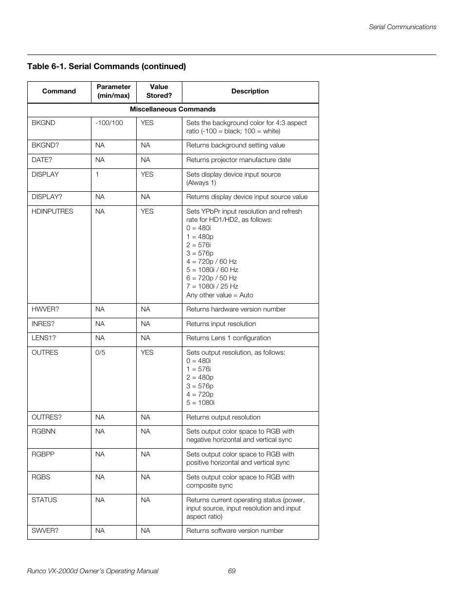 Pre l iminar y | Runco VX-2000d User Manual | Page 81 / 88