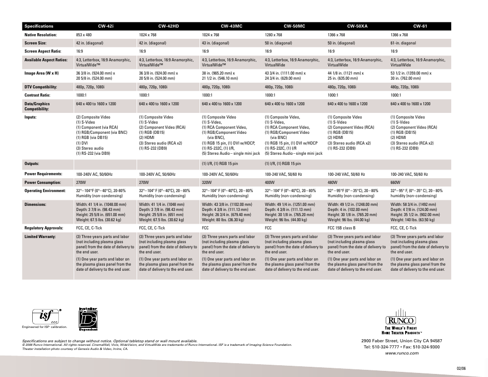 Runco CW-42i User Manual | Page 4 / 4