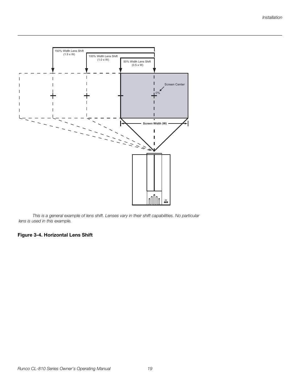Figure 3-4 . horizontal lens shift, 4. horizontal lens shift, Figure 3-4 | Pre l iminar y | Runco CL-810 CL-810 Ultra Cl-810 CineWide CL-810 / SDC-1 User Manual | Page 31 / 76