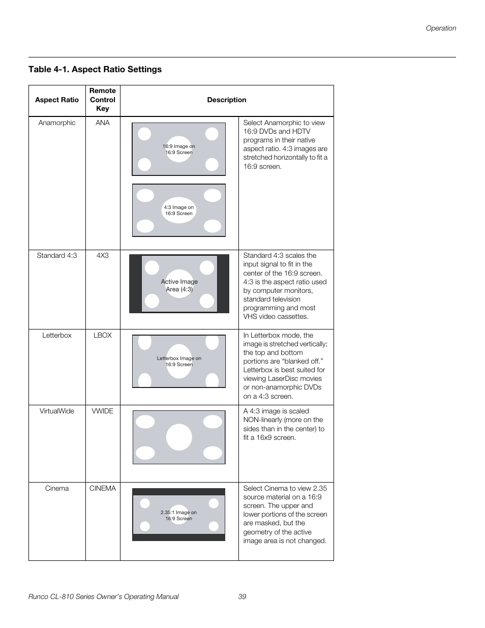 Table 4-1 . aspect ratio settings, Table 4-1, Pre l iminar y | Runco CL-810 CL-810 Ultra Cl-810 CineWide CL-810 / SDC-1 User Manual | Page 51 / 76