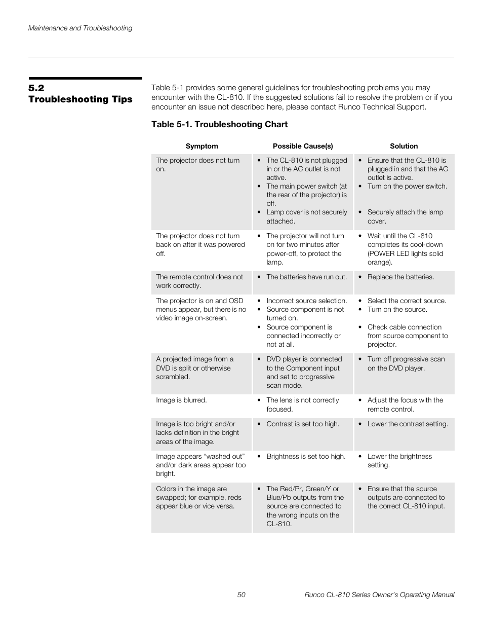 2 troubleshooting tips, Table 5-1 . troubleshooting chart, Troubleshooting tips | Pre l iminar y | Runco CL-810 CL-810 Ultra Cl-810 CineWide CL-810 / SDC-1 User Manual | Page 62 / 76