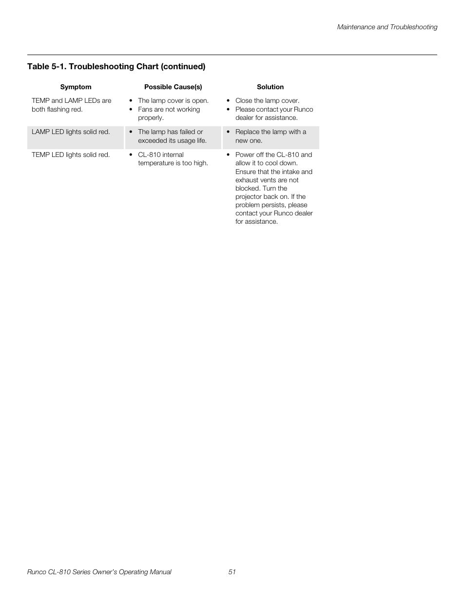 Pre l iminar y | Runco CL-810 CL-810 Ultra Cl-810 CineWide CL-810 / SDC-1 User Manual | Page 63 / 76