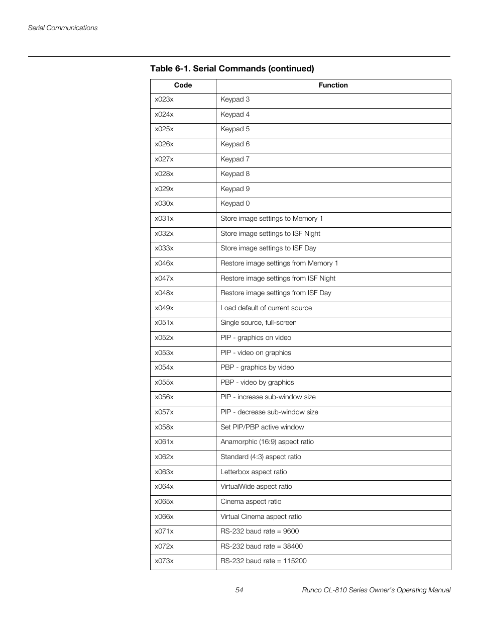 Pre l iminar y | Runco CL-810 CL-810 Ultra Cl-810 CineWide CL-810 / SDC-1 User Manual | Page 66 / 76