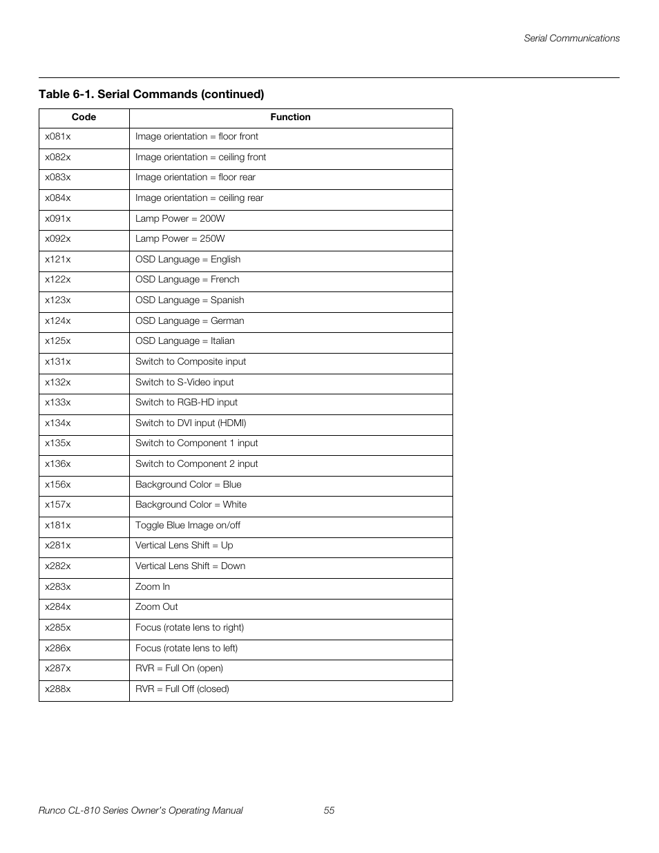 Pre l iminar y | Runco CL-810 CL-810 Ultra Cl-810 CineWide CL-810 / SDC-1 User Manual | Page 67 / 76