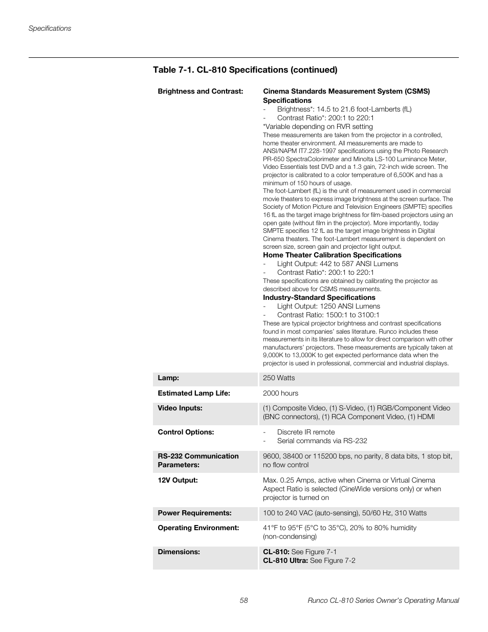 Preli m inary | Runco CL-810 CL-810 Ultra Cl-810 CineWide CL-810 / SDC-1 User Manual | Page 70 / 76