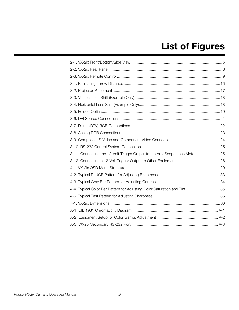 List of figures | Runco Video Xtreme VX-2ix User Manual | Page 11 / 80