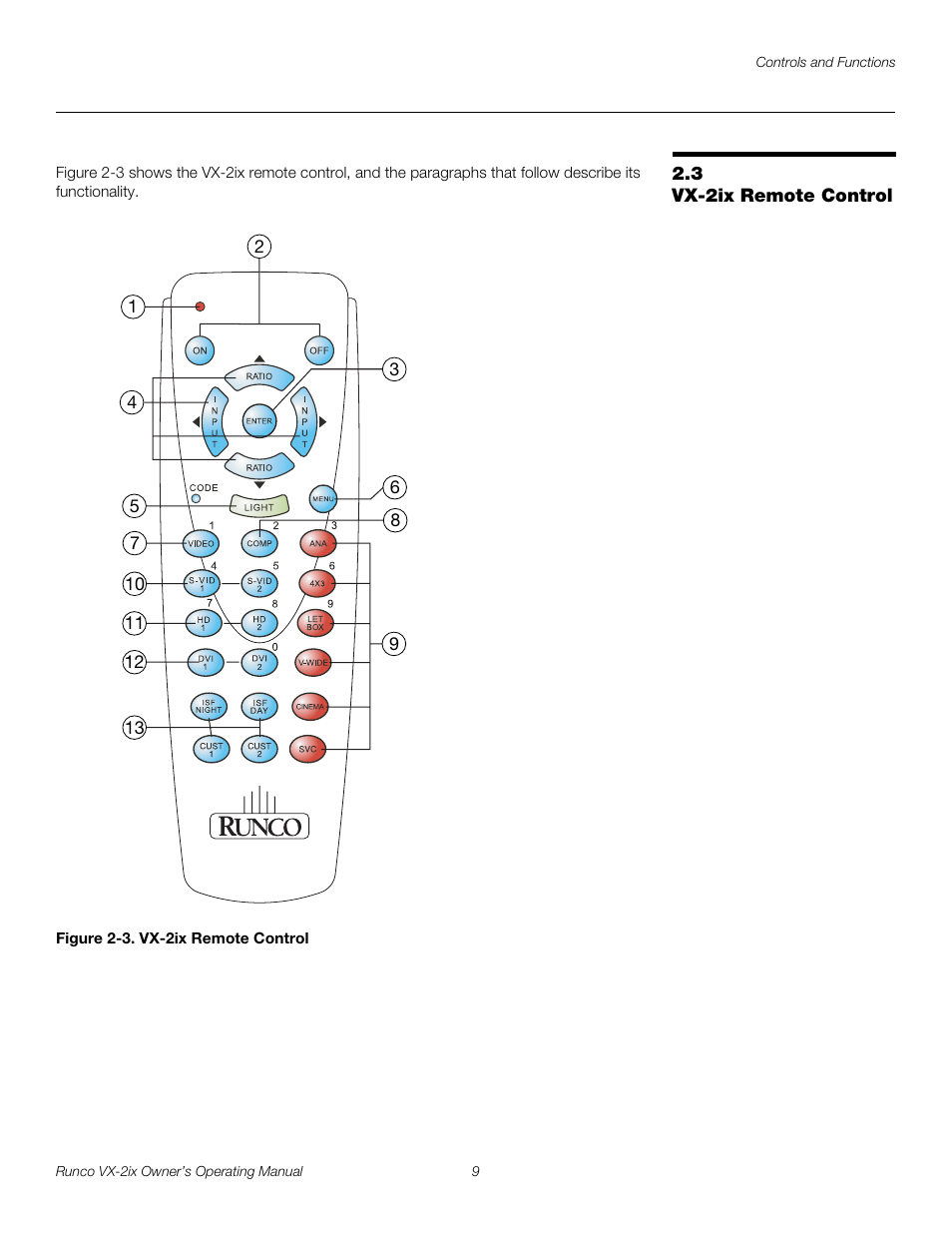 3 vx-2ix remote control, Figure 2-3 . vx-2ix remote control, Vx-2ix remote control | 3. vx-2ix remote control | Runco Video Xtreme VX-2ix User Manual | Page 21 / 80