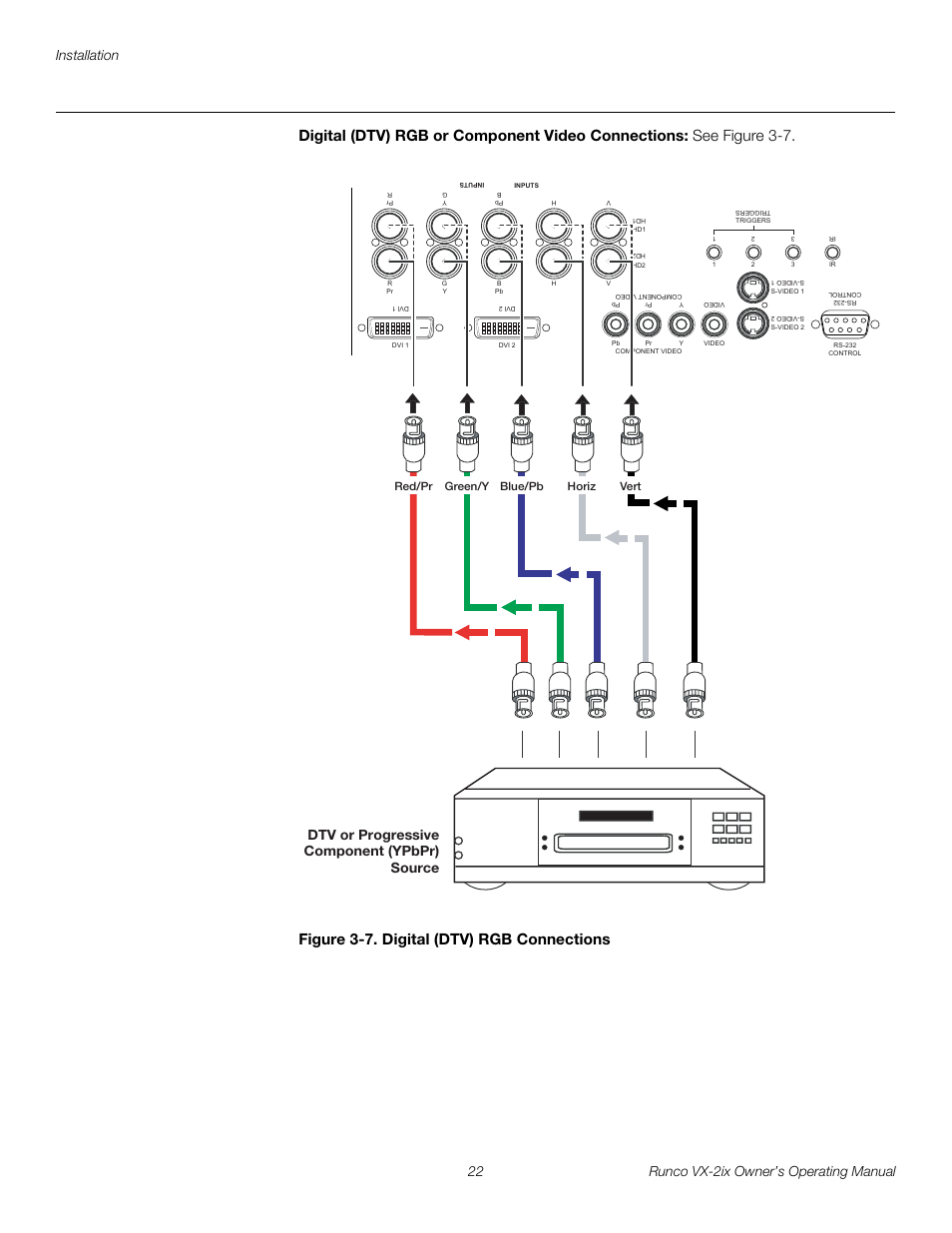 Digital (dtv) rgb or component video connections, Figure 3-7 . digital (dtv) rgb connections, 7. digital (dtv) rgb connections | Dtv or progressive component (ypbpr) source, Red/pr green/y blue/pb horiz vert | Runco Video Xtreme VX-2ix User Manual | Page 34 / 80