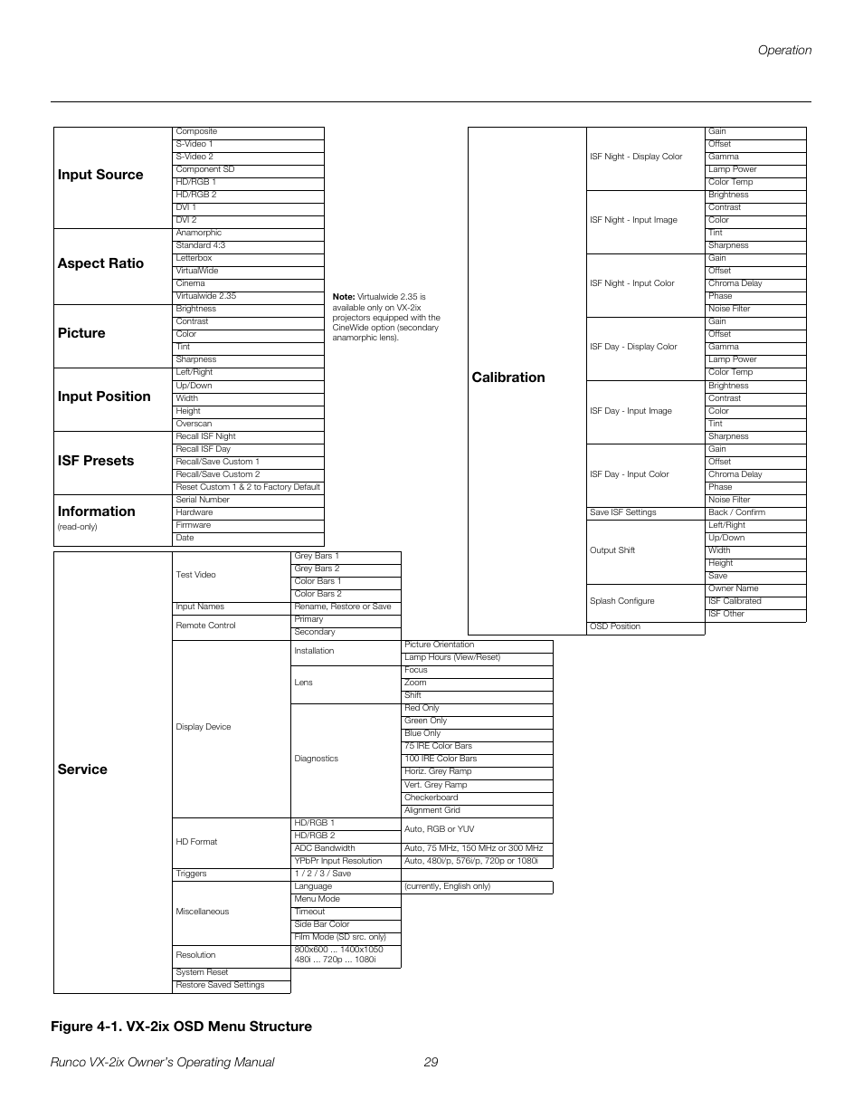 Figure 4-1 . vx-2ix osd menu structure, 1. vx-2ix osd menu structure, Figure 4-1. vx-2ix osd menu structure calibration | Service, Input source, Aspect ratio, Picture, Input position, Isf presets, Information | Runco Video Xtreme VX-2ix User Manual | Page 41 / 80