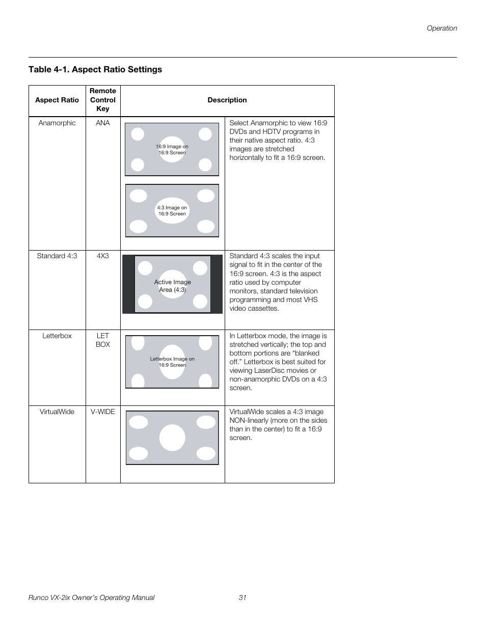 Table 4-1 . aspect ratio settings, Table 4-1. aspect ratio settings | Runco Video Xtreme VX-2ix User Manual | Page 43 / 80