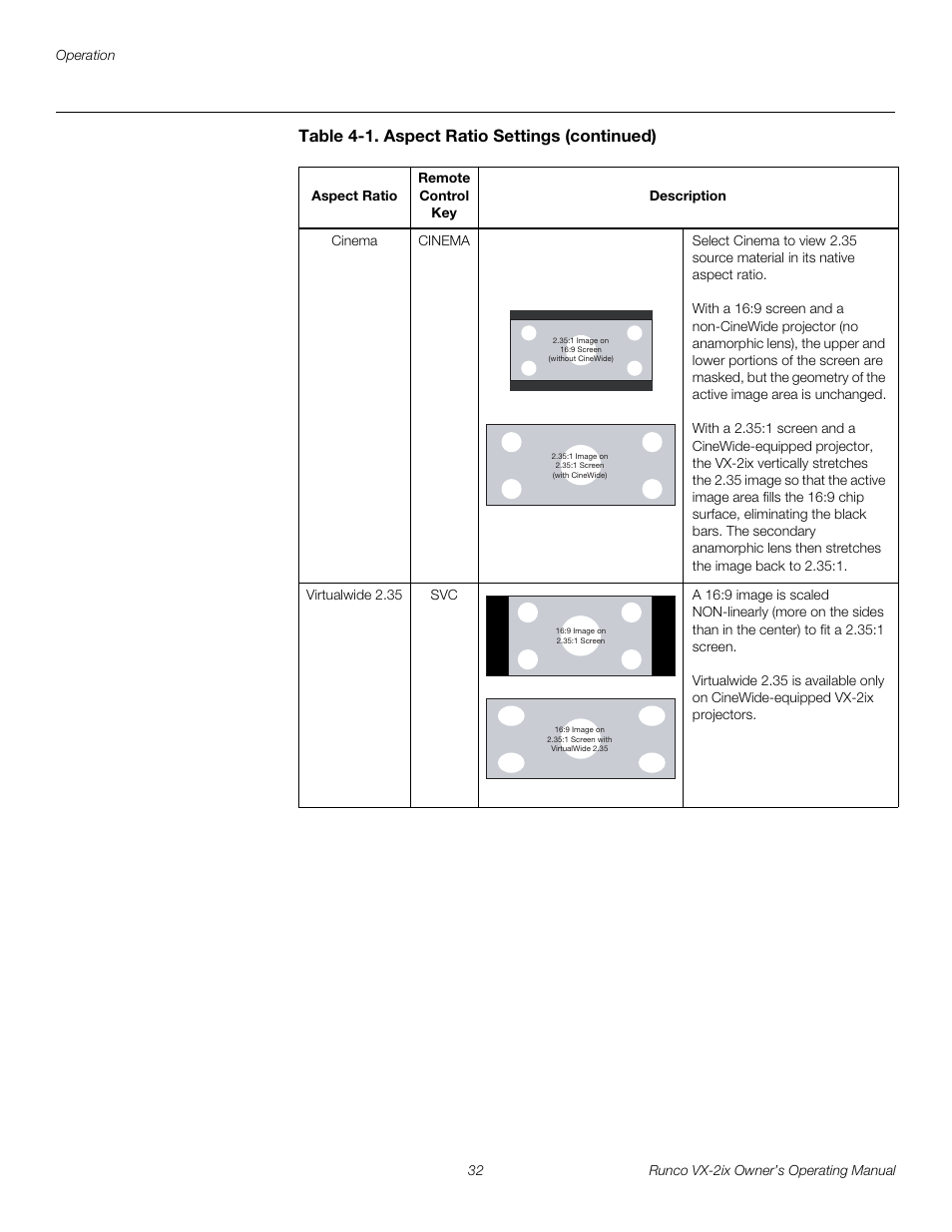 Table 4-1. aspect ratio settings (continued) | Runco Video Xtreme VX-2ix User Manual | Page 44 / 80
