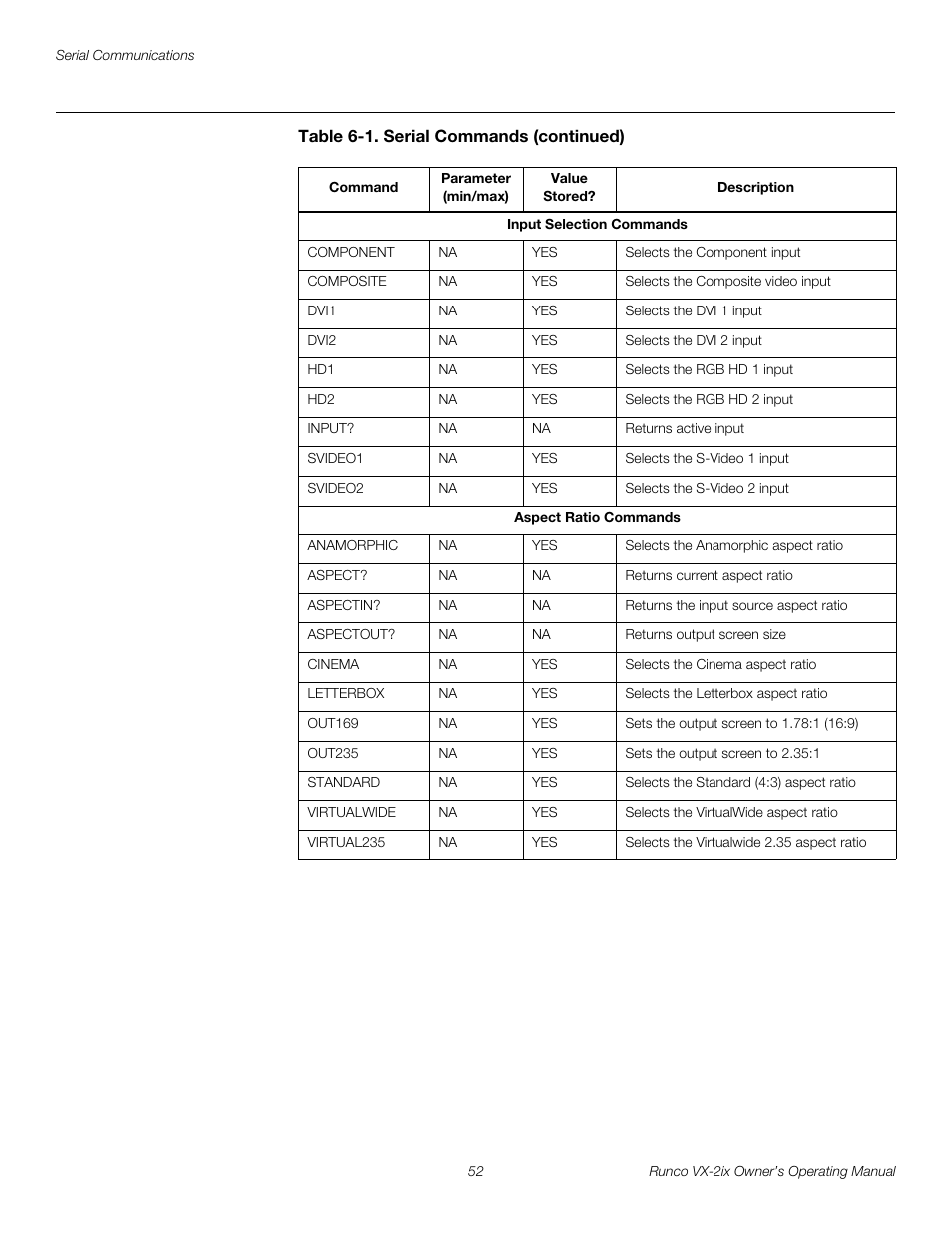 Runco Video Xtreme VX-2ix User Manual | Page 64 / 80