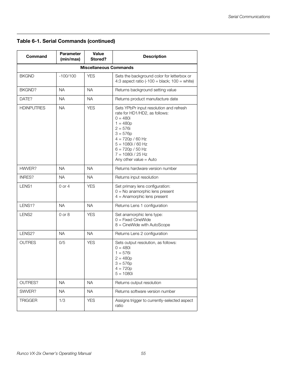 Runco Video Xtreme VX-2ix User Manual | Page 67 / 80