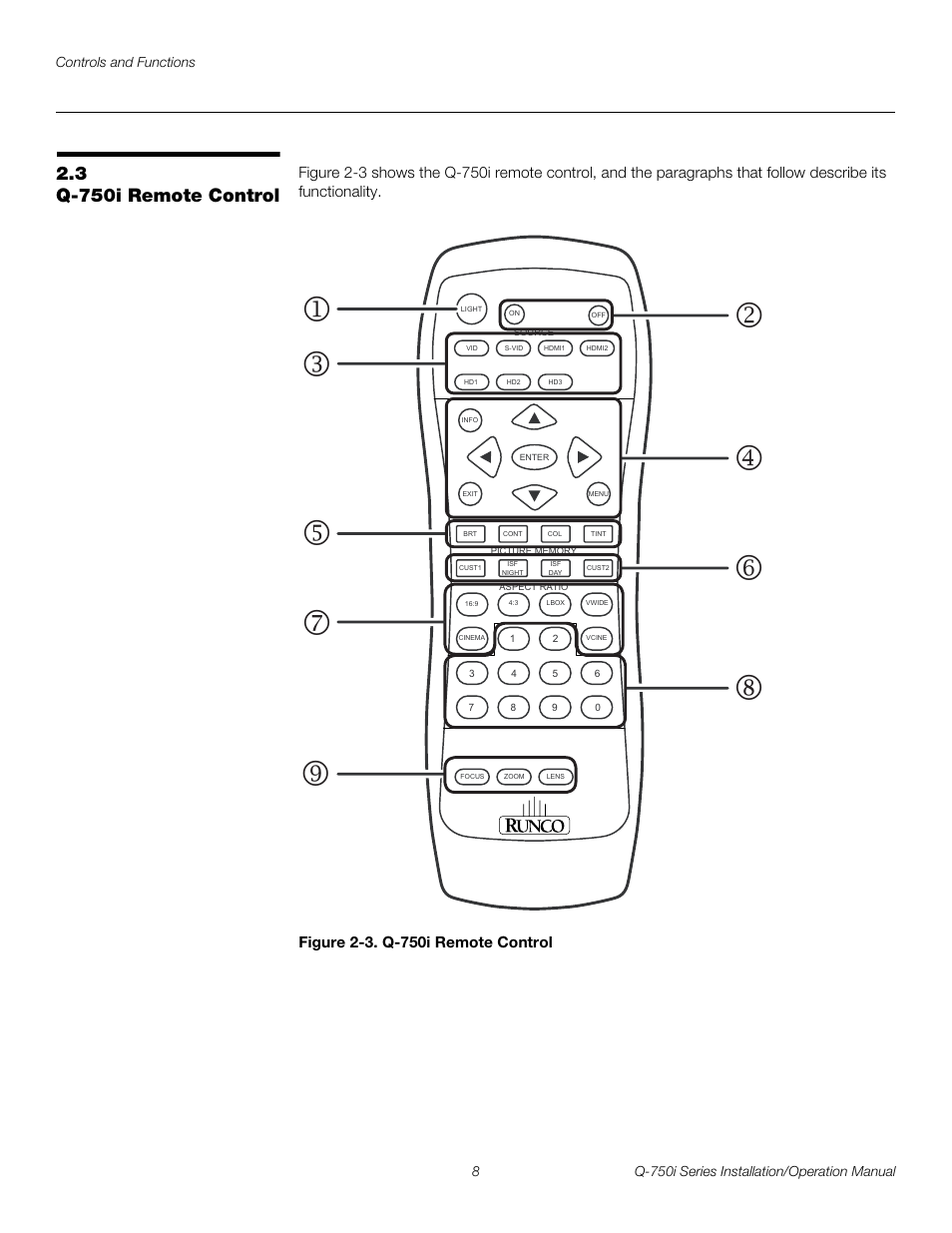 3 q-750i remote control, Figure 2-3 . q-750i remote control, Q-750i remote control | 3. q-750i remote control, Pre l iminar y | Runco QUANTUM COLOR Q-750I User Manual | Page 24 / 108