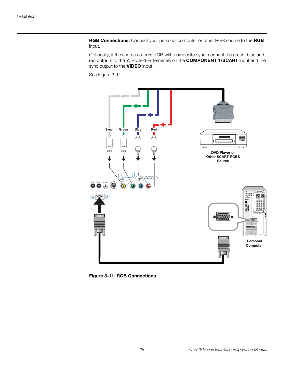 Rgb connections, Figure 3-11 . rgb connections, Iminar | 11. rgb connections, Pre l iminar y | Runco QUANTUM COLOR Q-750I User Manual | Page 44 / 108