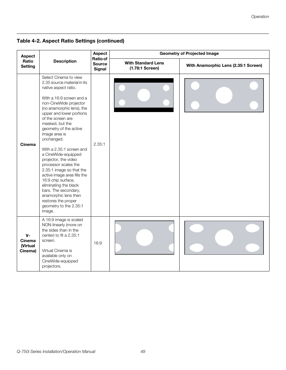 Pre l iminar y | Runco QUANTUM COLOR Q-750I User Manual | Page 65 / 108