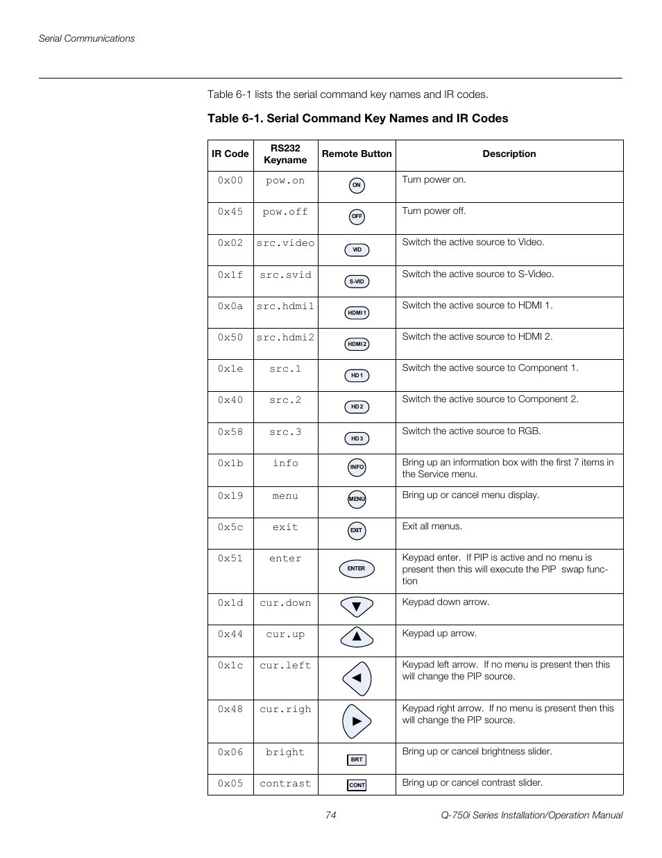 Table 6-1 . serial command key names and ir codes, Pre l iminar y | Runco QUANTUM COLOR Q-750I User Manual | Page 90 / 108