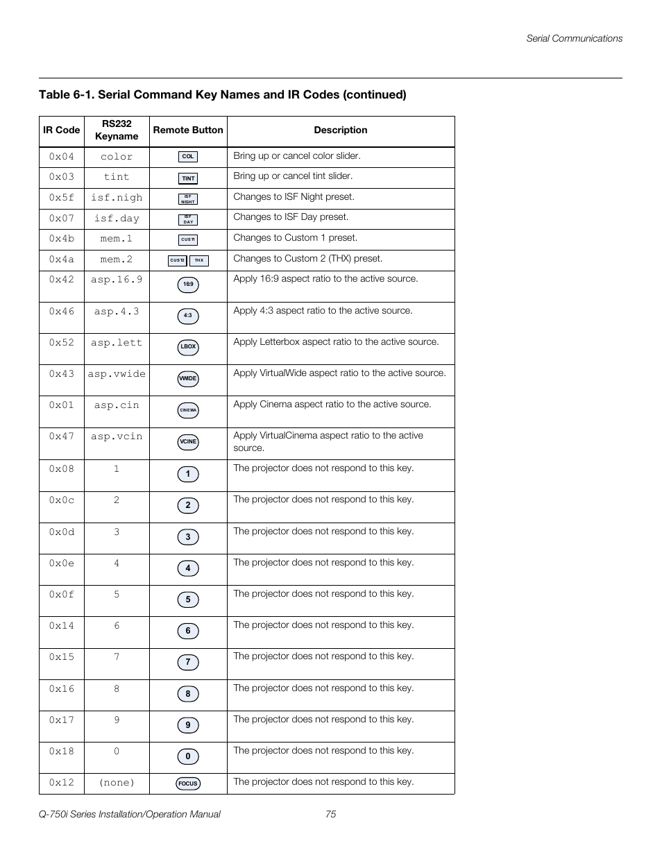 Pre l iminar y | Runco QUANTUM COLOR Q-750I User Manual | Page 91 / 108